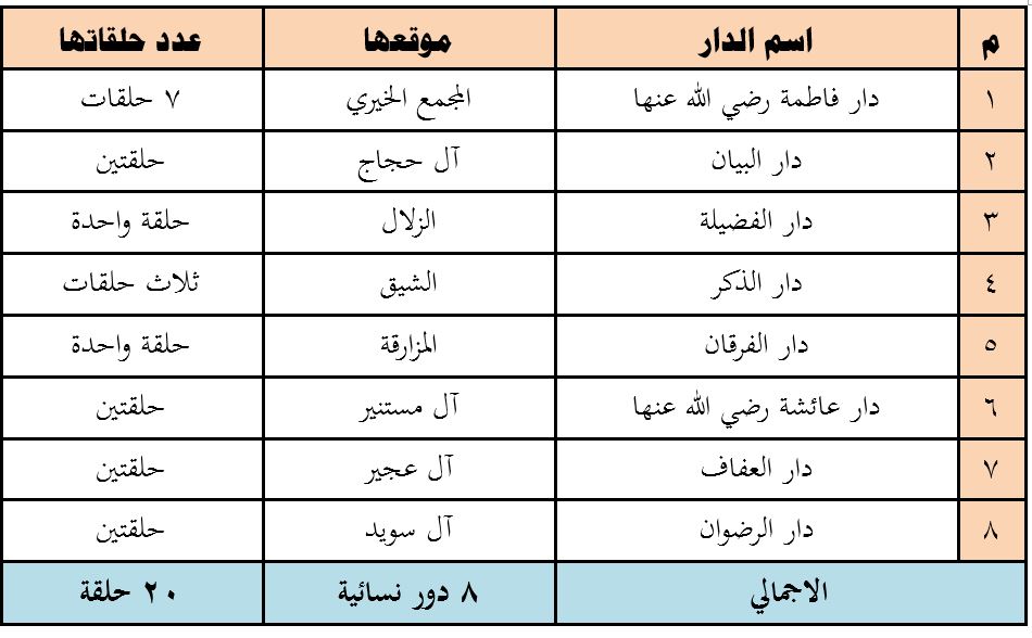 https://tandha-quran.com/upload/96665.JPG