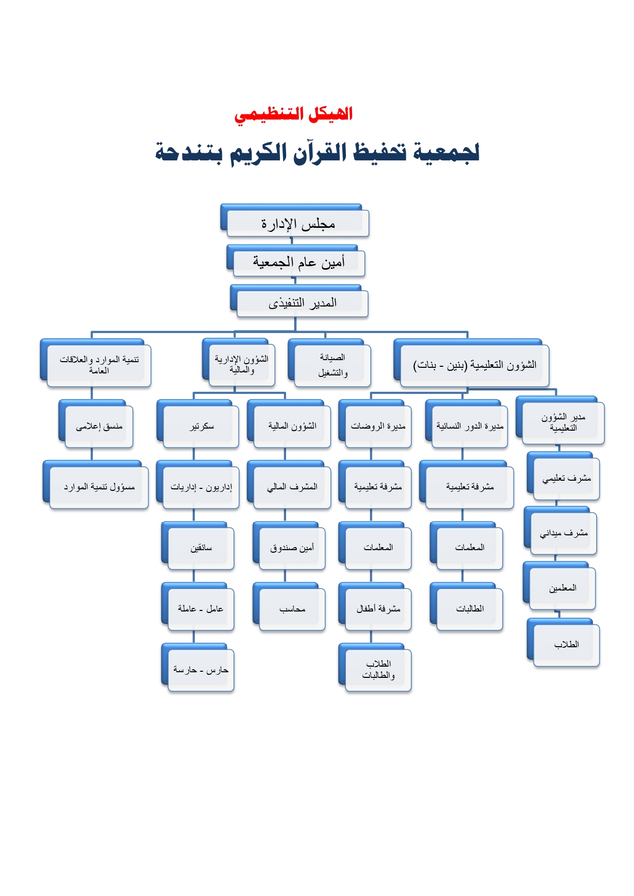 https://tandha-quran.com/upload/%D8%A7%D9%84%D9%87%D9%8A%D9%83%D9%84_%D8%A7%D9%84%D8%AA%D9%86%D8%B8%D9%8A%D9%85%D9%8A_page-0001.jpg